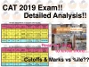 CAT 2019 Detailed Analysis!!