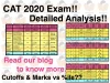 CAT 2020 Detailed Analysis!!