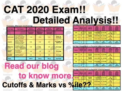 CAT 2020 Detailed Analysis!!