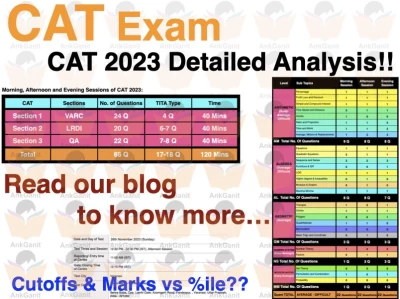 CAT 2023 Detailed Analysis