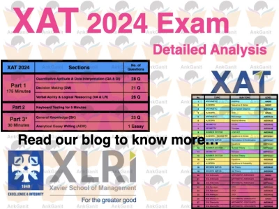 XAT 2024 Analysis
