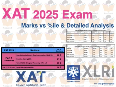 XAT 2025 Expected Marks vs %ile