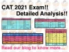 CAT 2021 Detailed Analysis!!