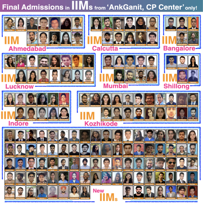  CP Center Class Teachers for IIMs