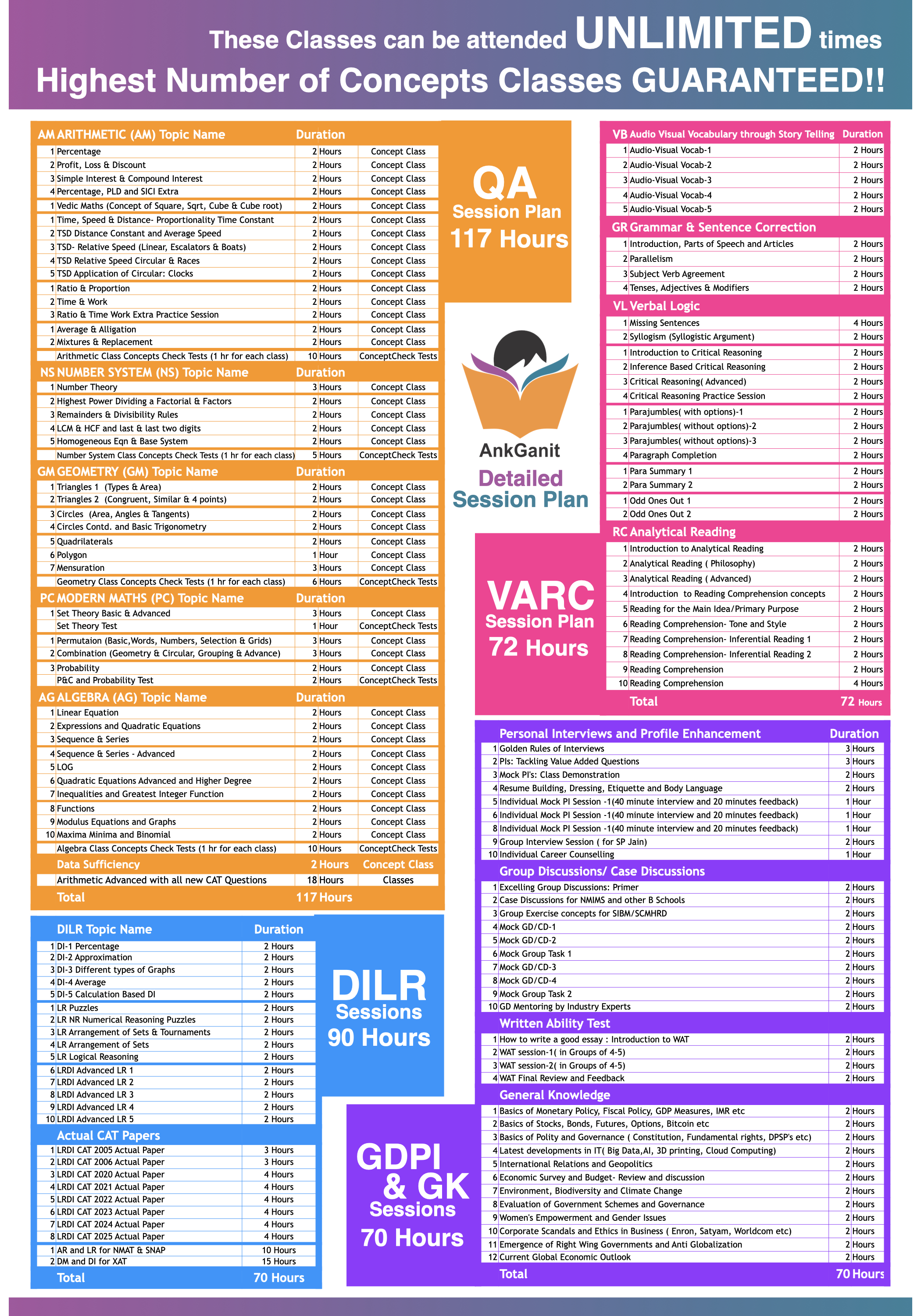  CAT2026 Online Advantage & Session Plan