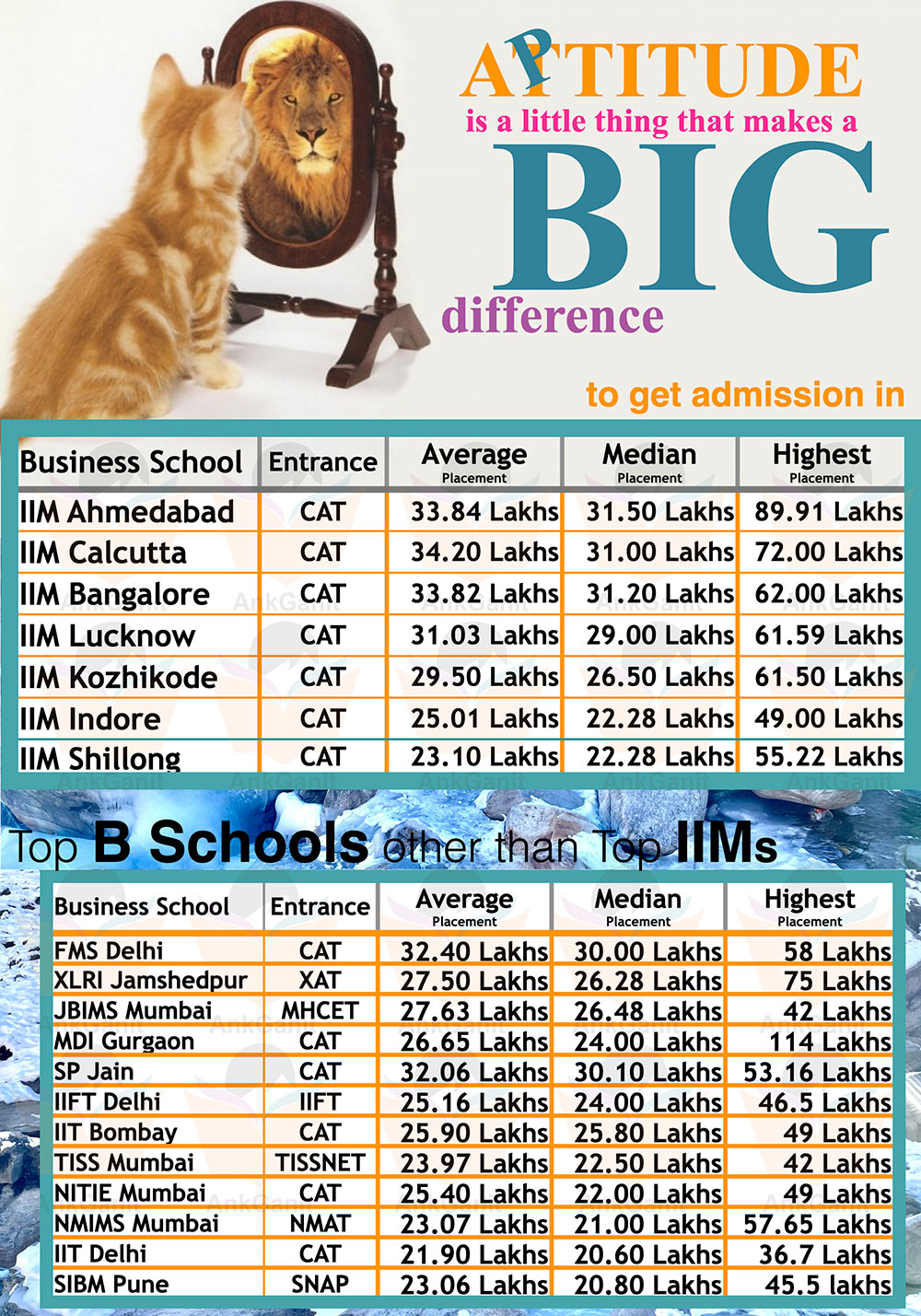  Top B Schools and Session Plan